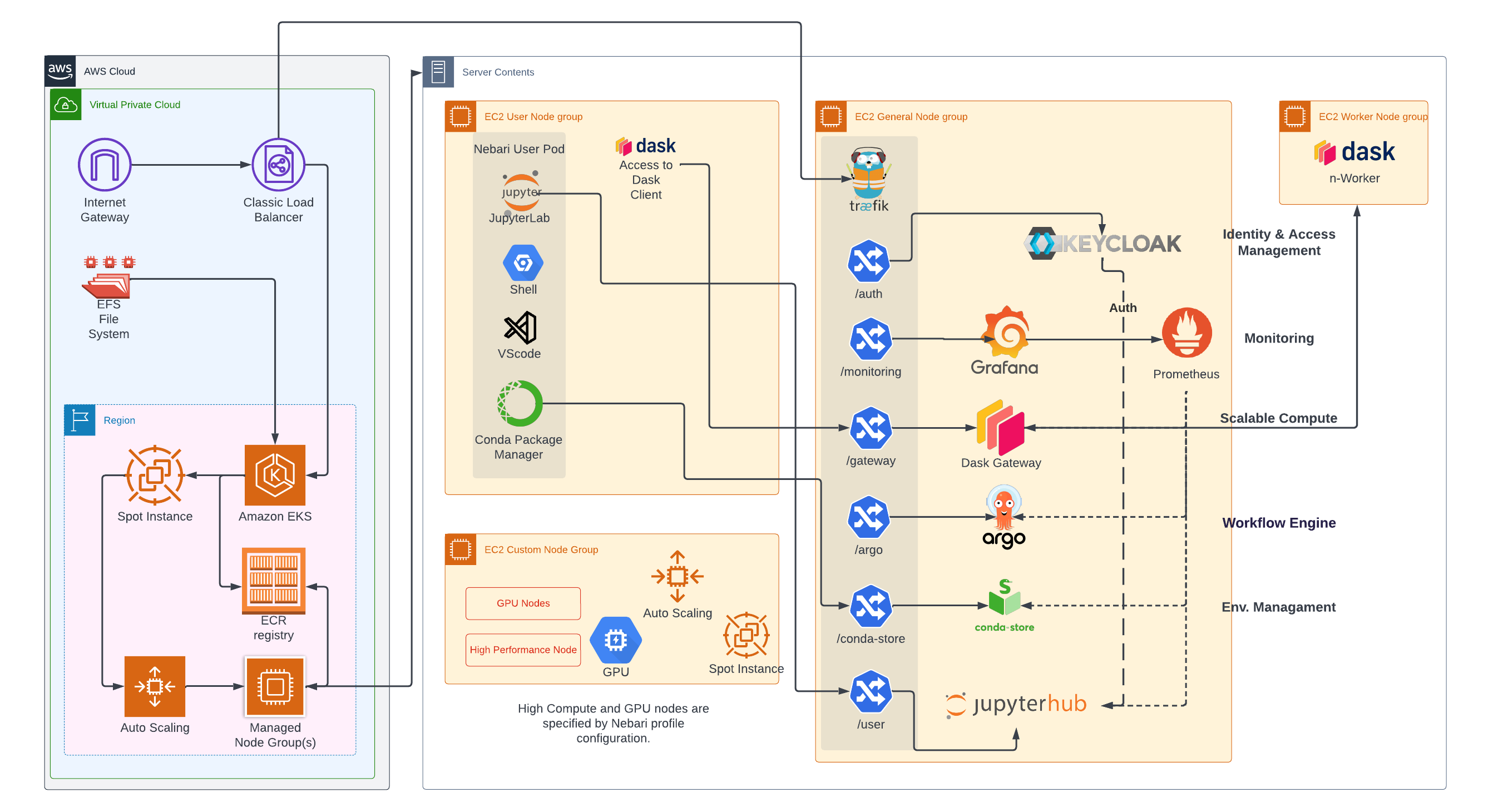 AWS Architecture Diagram